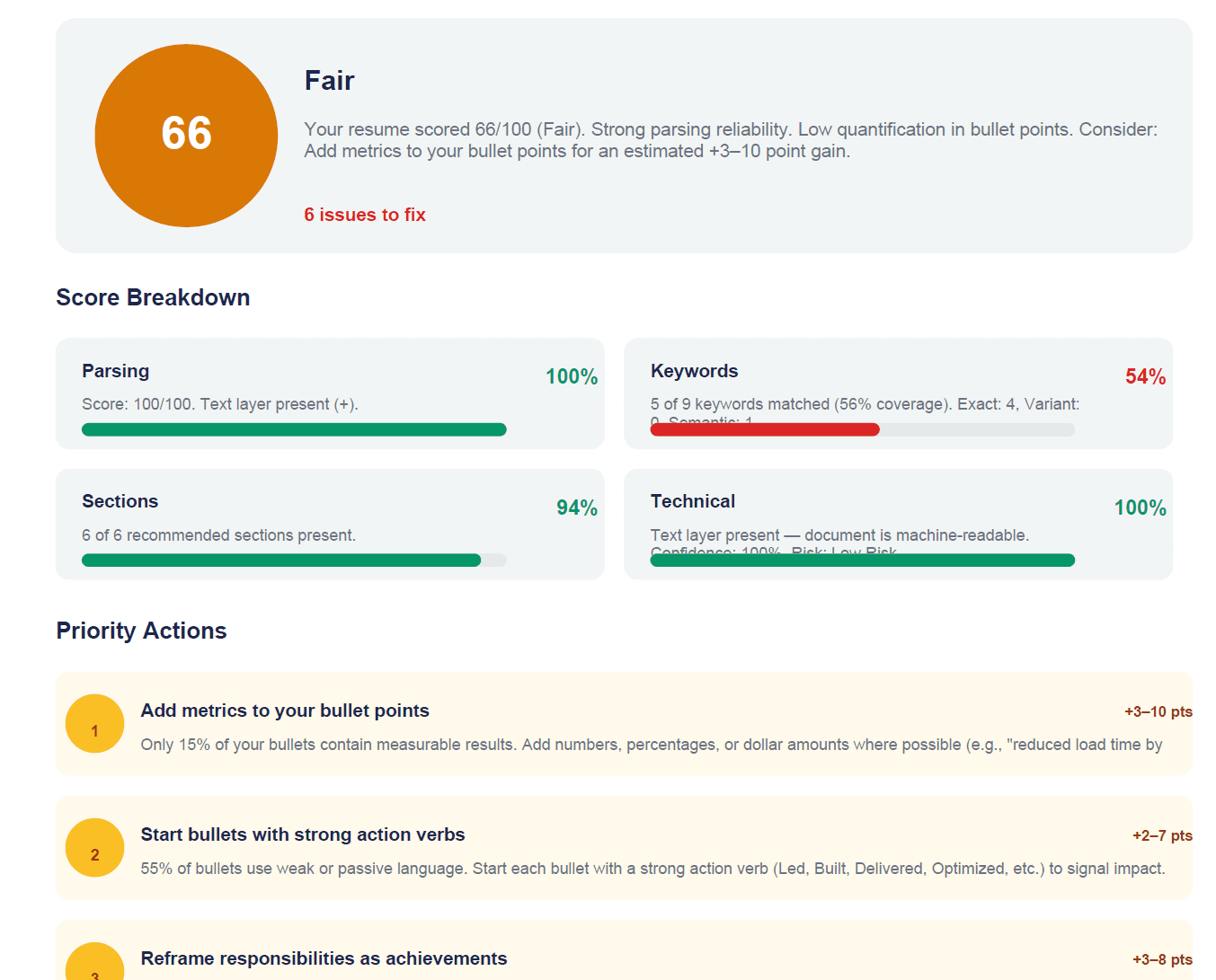 CV Builder ATS compatibility panel with section-by-section analysis