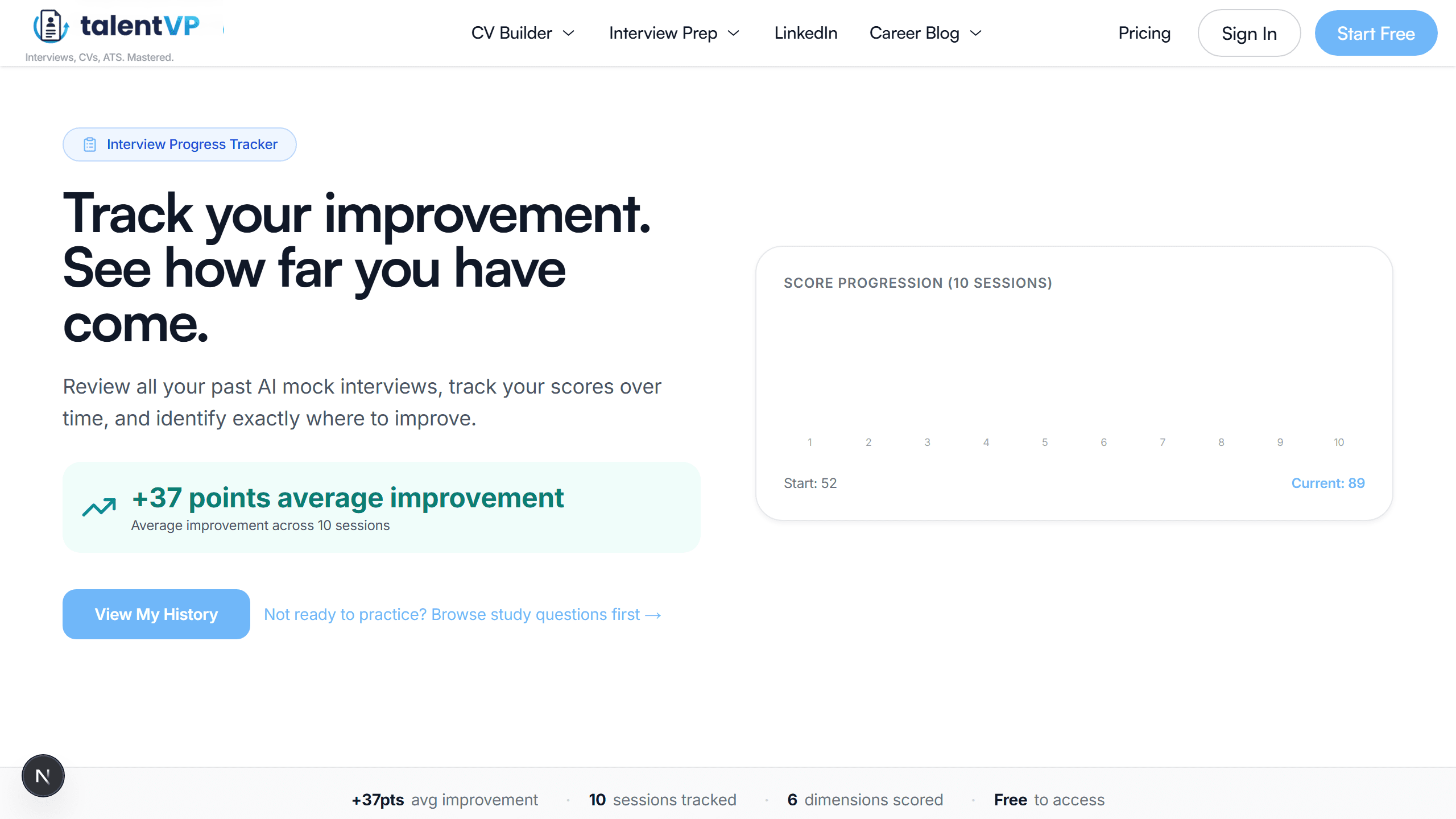 Interview readiness score summary across multiple sessions